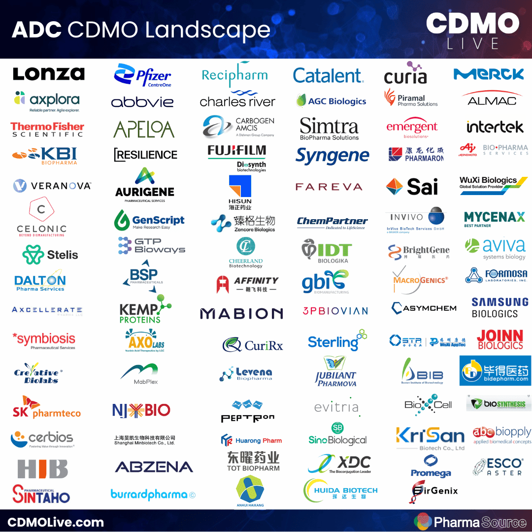 ADC Antibody Drug Conjugates CDMO Market 20   PharmaSource