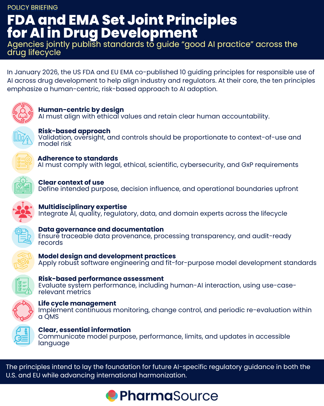 FDA and EMA Issue Joint AI Principles for Drug Development - PharmaSource